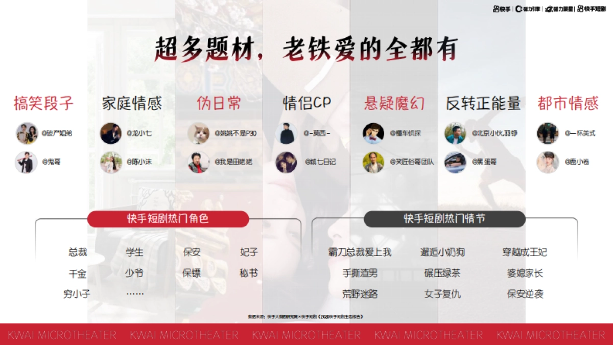 磁力聚星短剧达人营销手册_第9页