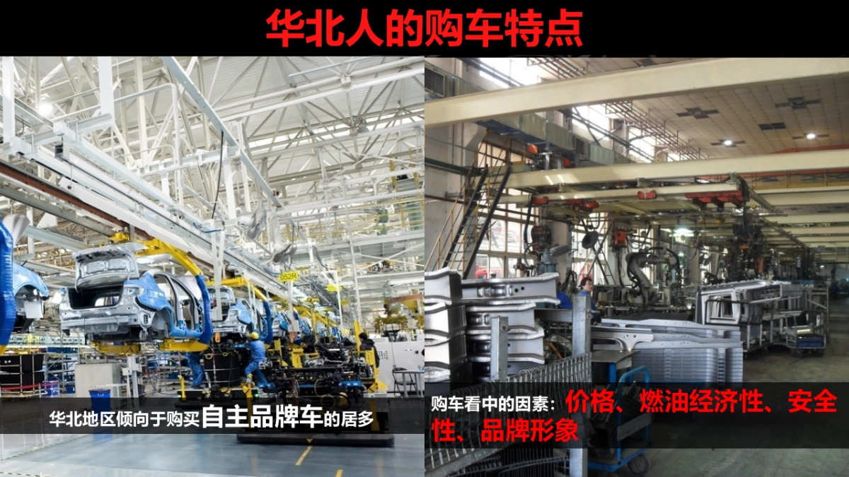 达华北区域营销规划方案_第8页