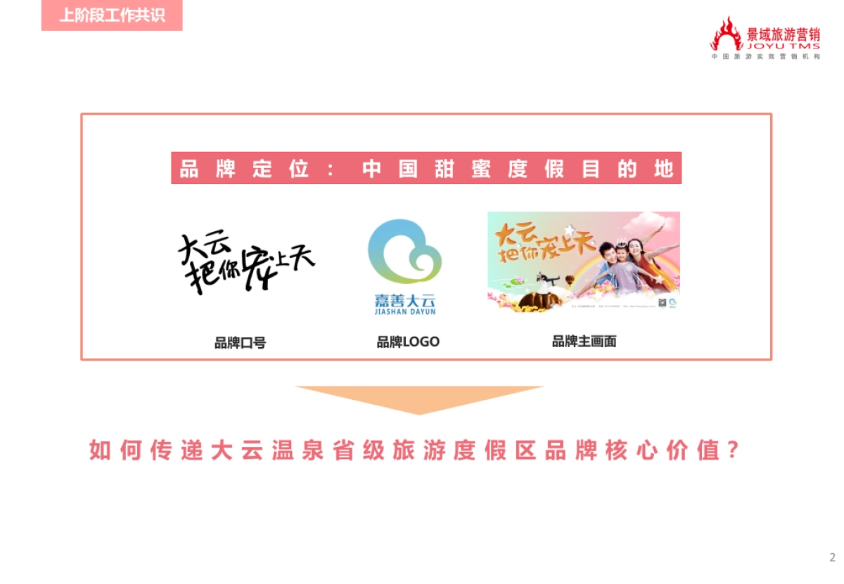 大云二阶段营销策划方案-0816_第2页