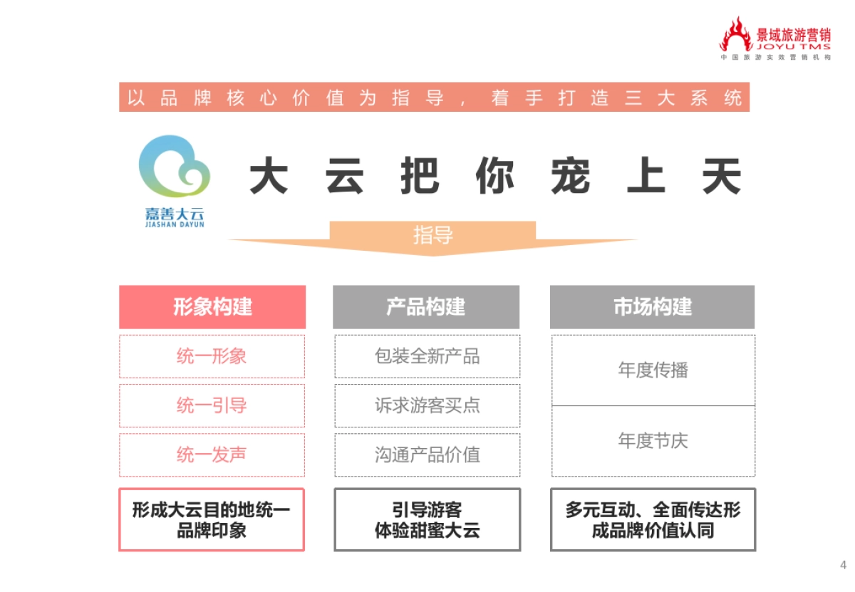 大云二阶段营销策划方案-0816_第4页