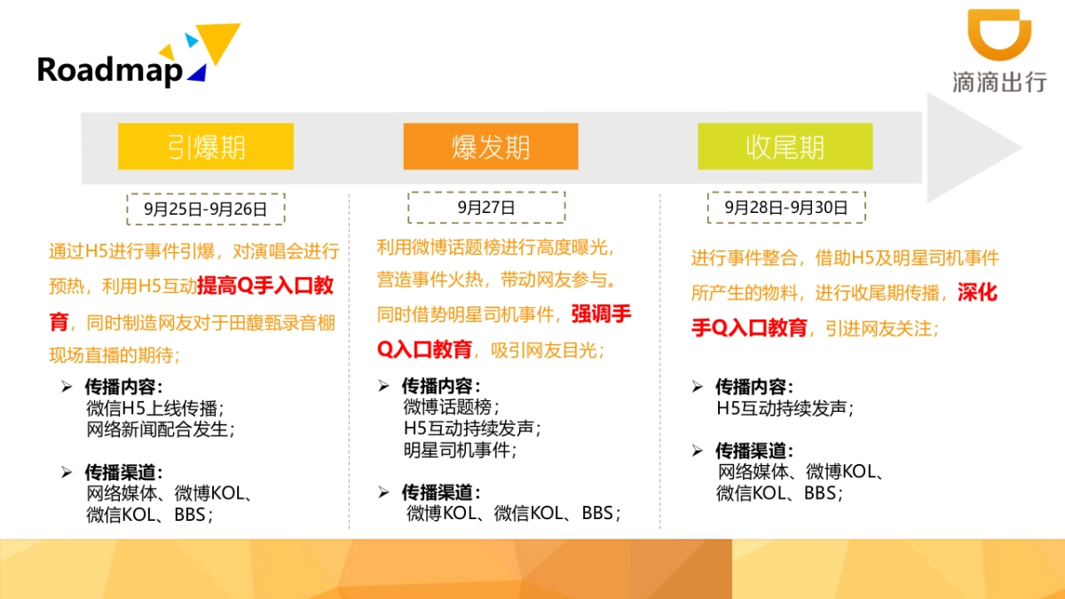 滴滴出行《假如我是你》娱乐营销社媒传播方案_第10页