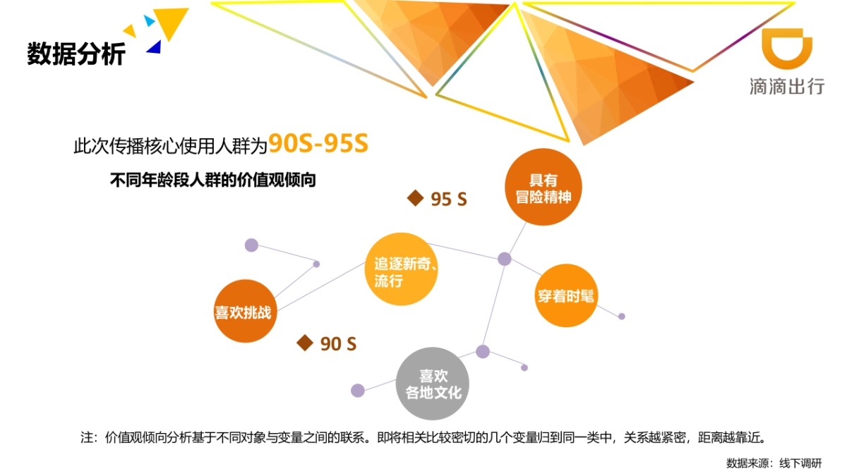 滴滴出行《假如我是你》娱乐营销社媒传播方案_第3页