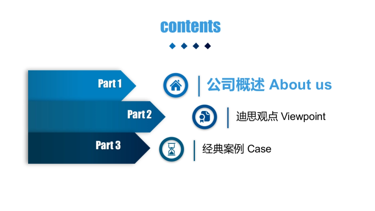 迪思数字营销介绍VF+20151105_第3页