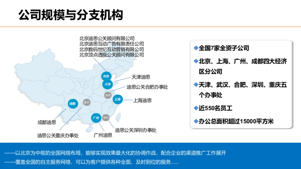 迪思数字营销介绍VF+20151105_第7页
