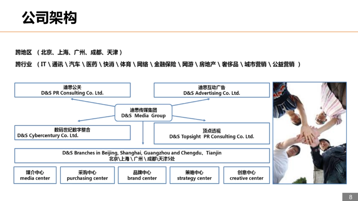 迪思数字营销介绍VF+20151105_第8页