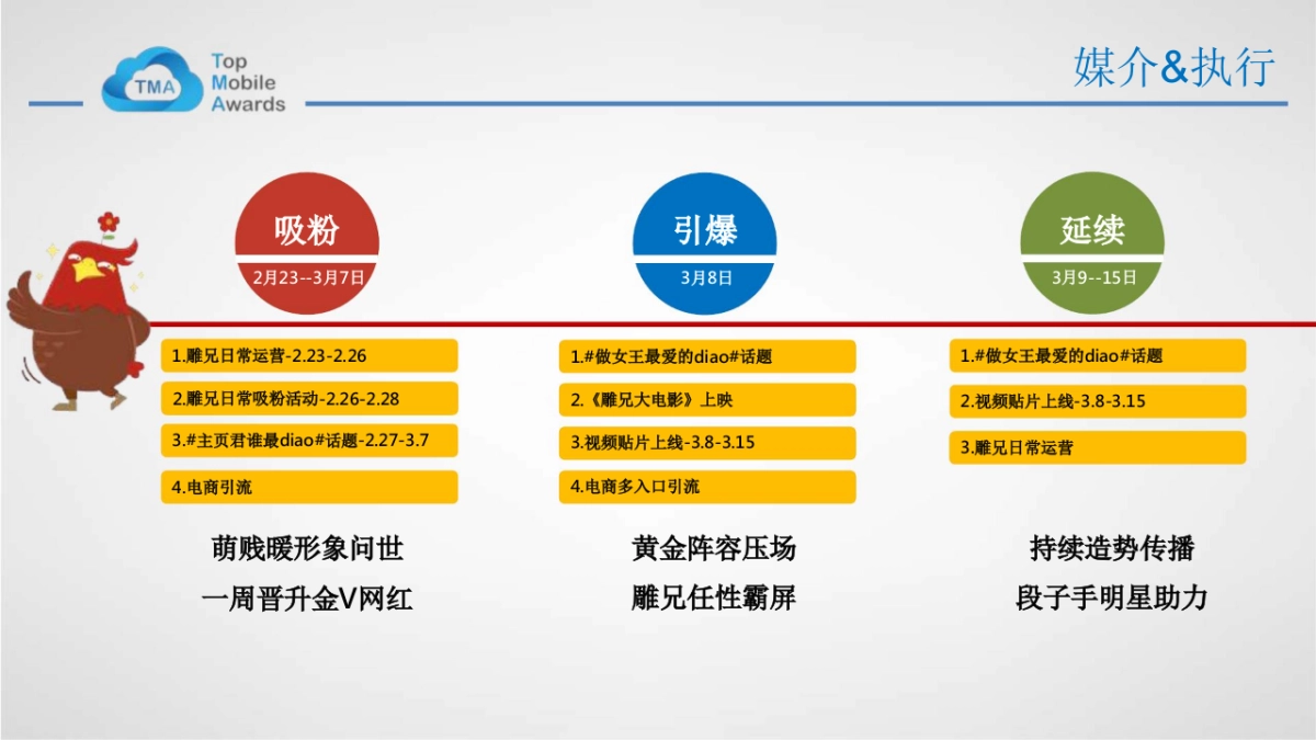 雕牌雕兄说微博营销_第7页
