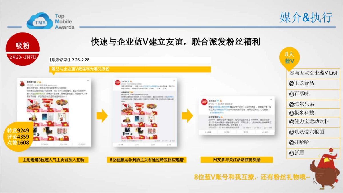 雕牌雕兄说微博营销_第9页