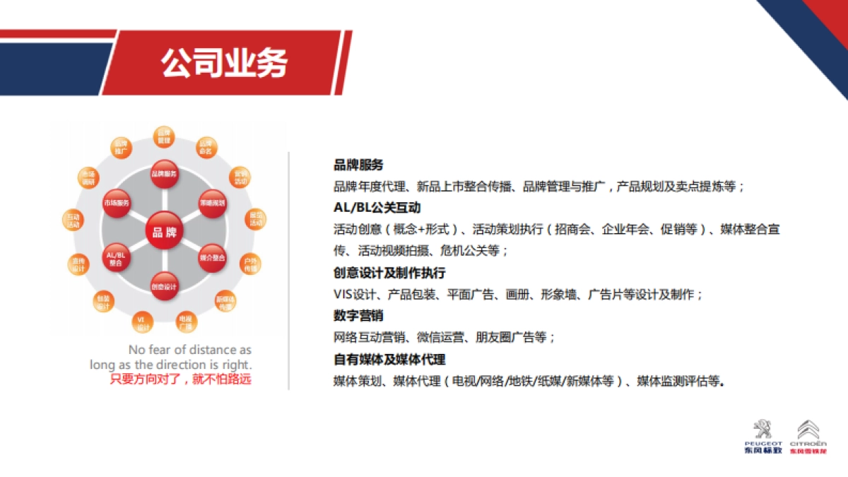 东风标致雪铁龙湖南江西区域投放策略方案_第4页