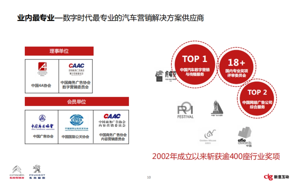 东风标致雪铁龙数字营销竞标方案_第10页