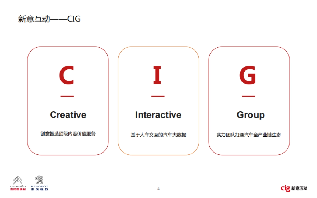 东风标致雪铁龙数字营销竞标方案_第4页