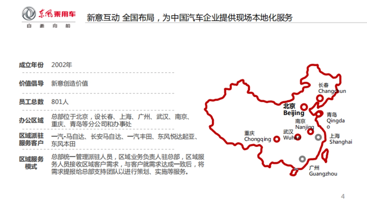 东风风神数字营销策略及媒介代理投标方案_第4页
