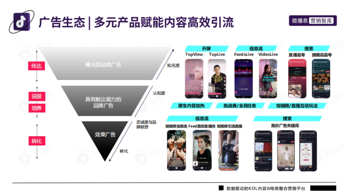 抖音平台营销投放趋势报告_第6页
