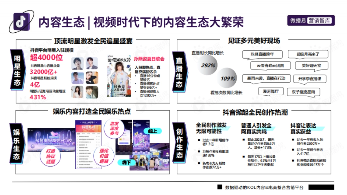 抖音平台营销投放趋势报告_第7页
