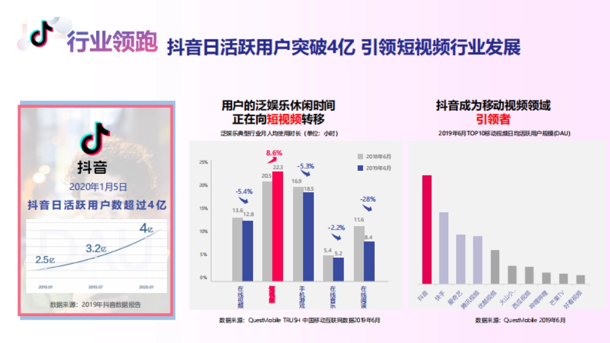 抖音营销进阶挑战赛2.0产品营销方案_第3页