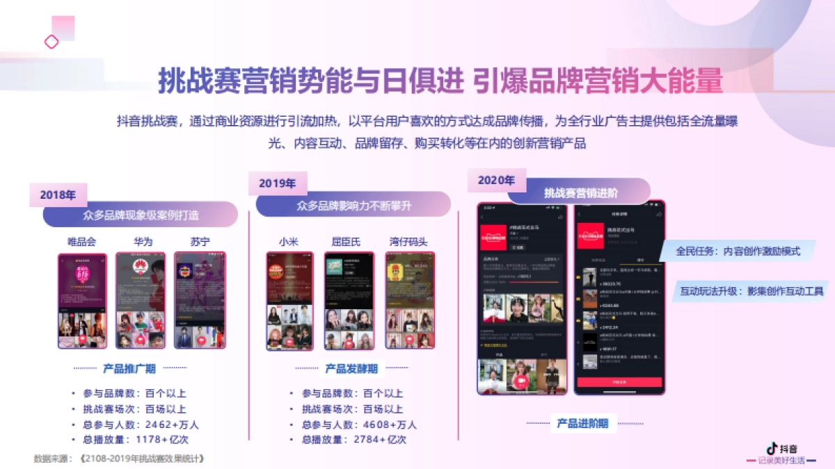 抖音营销进阶挑战赛2.0产品营销方案_第8页
