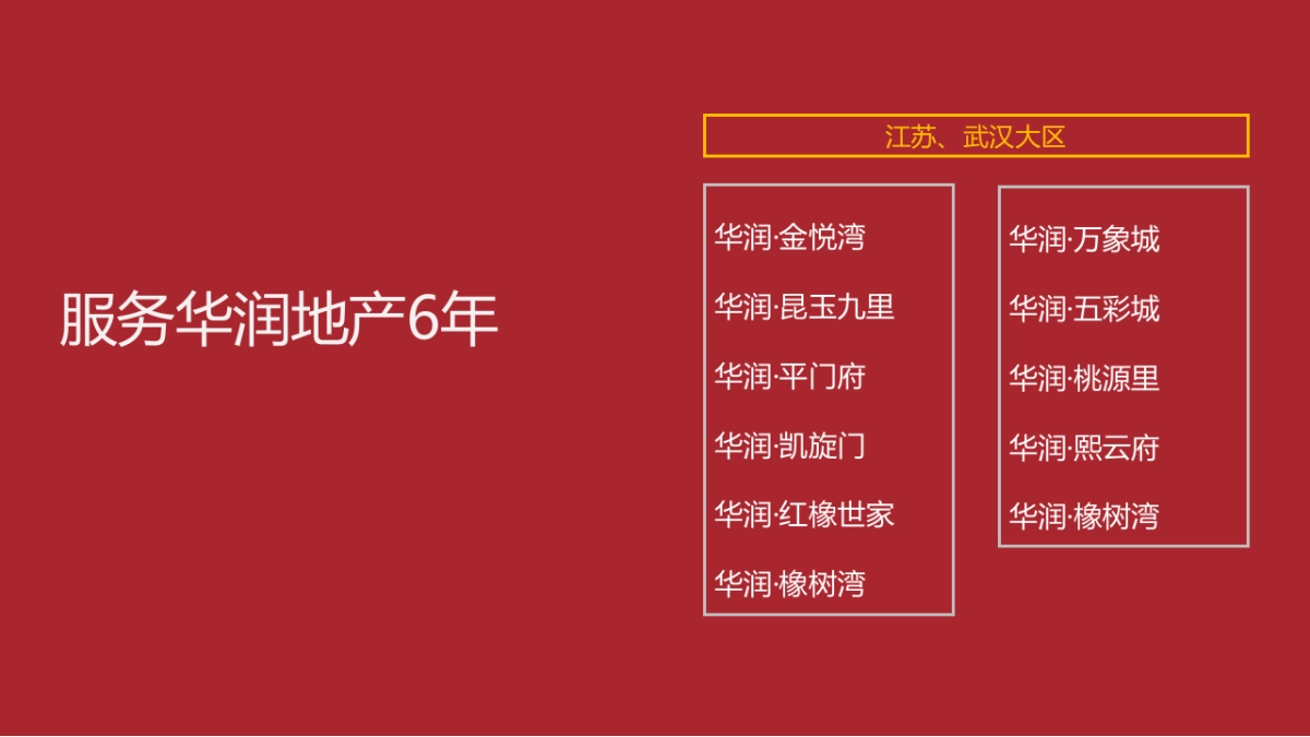 风尚营销-葛洲坝·中国府策略定位与形象系统传播案_第7页