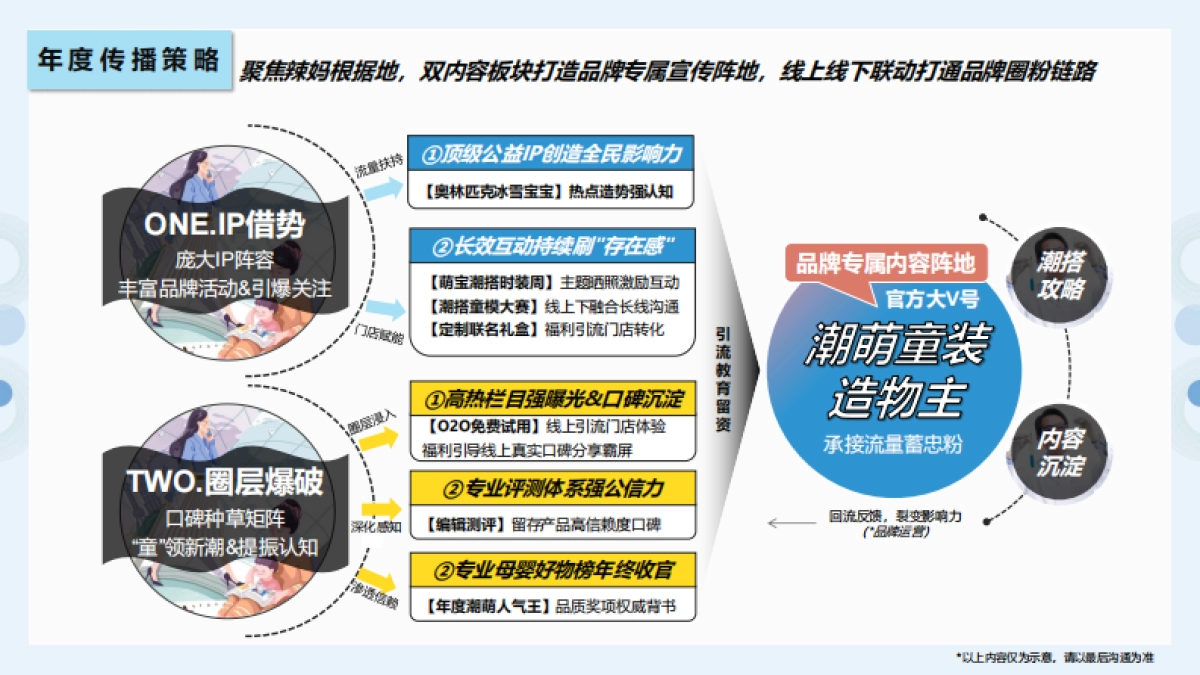 服鞋箱包=服鞋箱包=2022以纯童装媒体传播营销方案_第4页