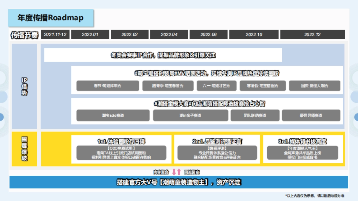 服鞋箱包=服鞋箱包=2022以纯童装媒体传播营销方案_第5页