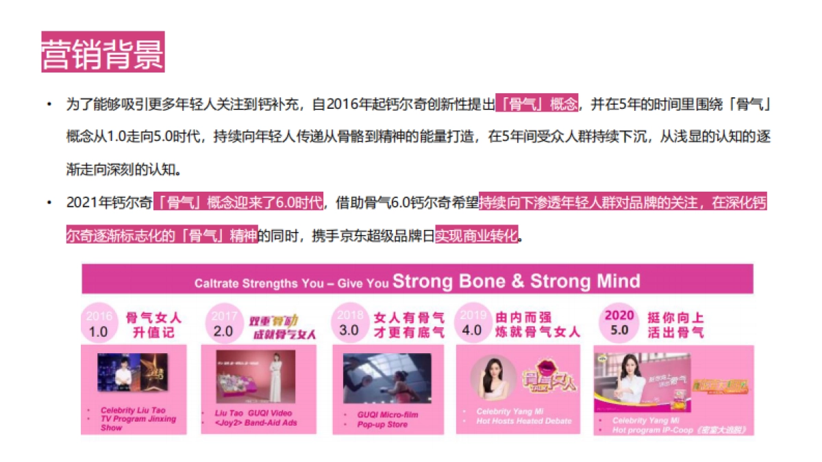 钙尔奇骨气6.0焕新升级整合营销_第3页