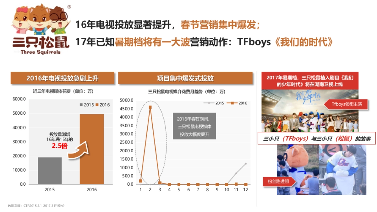 甘源食品娱乐营销方案0510_第4页