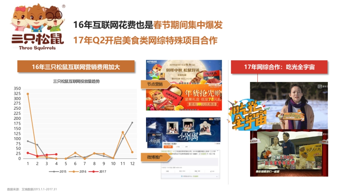 甘源食品娱乐营销方案0510_第6页