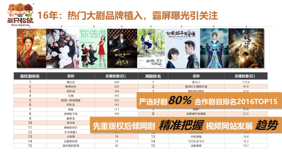 甘源食品娱乐营销方案0510_第7页