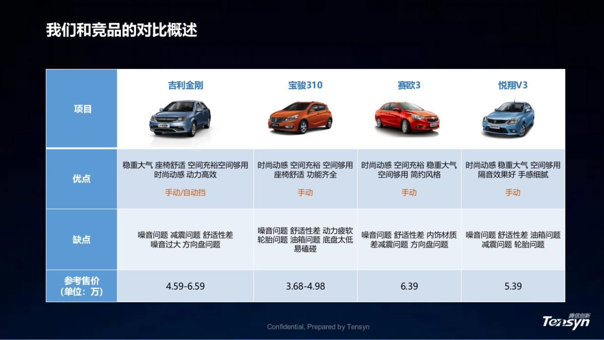 刚2017全年社会化营销项目提案_第9页