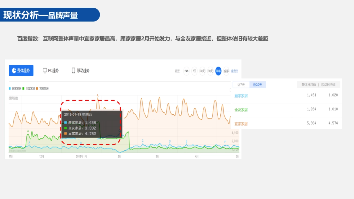 顾家市场部2018整合营销方案_第10页