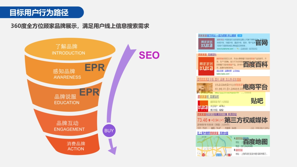 顾家市场部2018整合营销方案_第8页