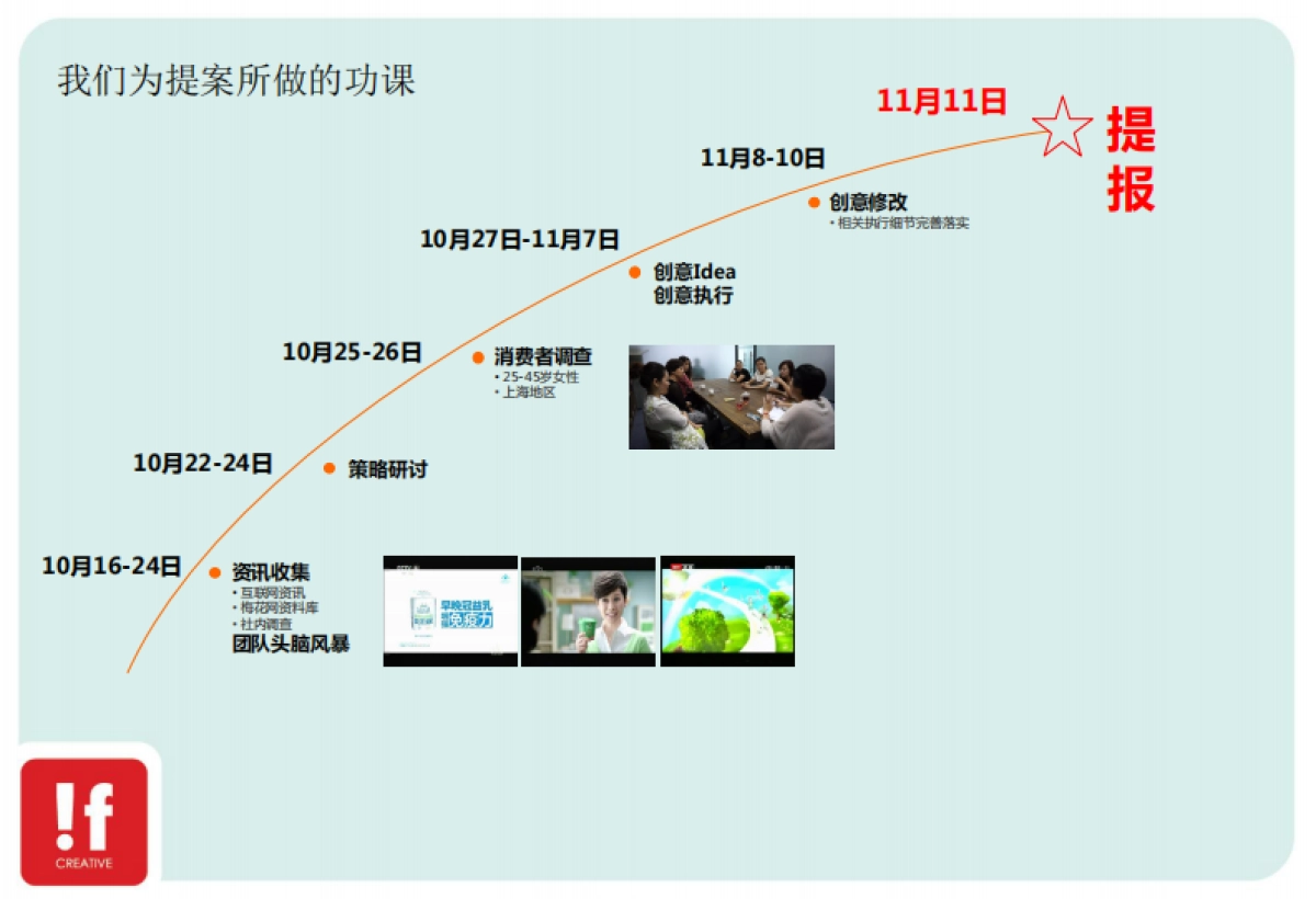 光明健能年度整合营销策略执行细案_第2页
