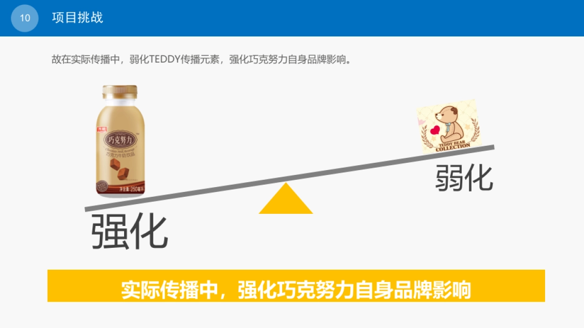 光明一只椰子&巧克努力2016上市导入整合营销方案-ET-Y20160304_第10页