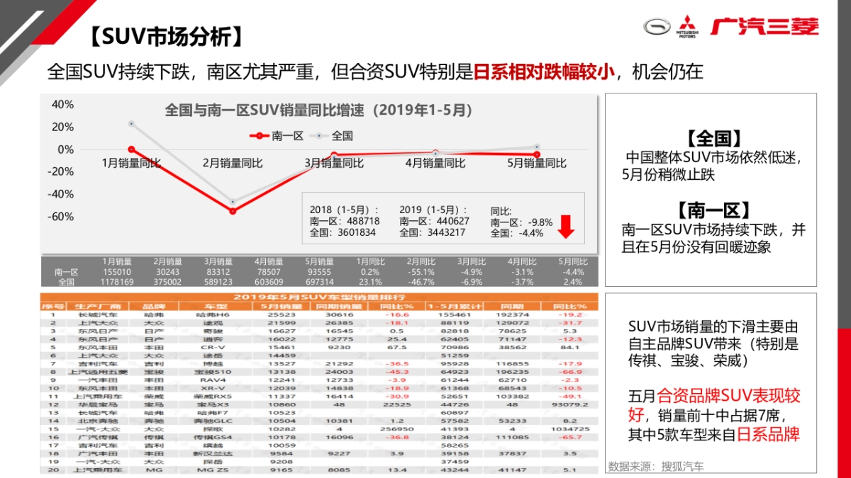 广汽三菱区域营销代理策划方案提案南1区_第10页