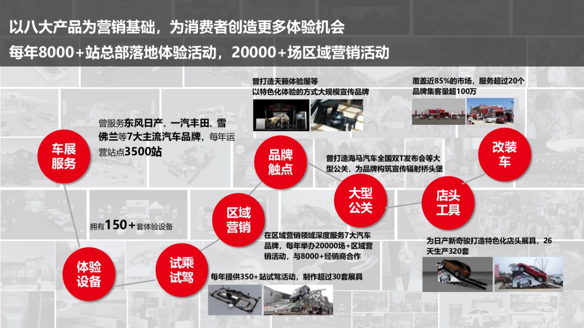 广汽三菱区域营销代理策划方案提案南1区_第3页