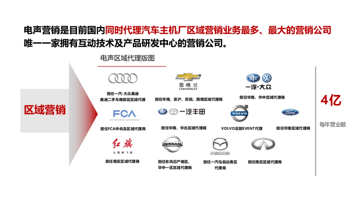 广汽三菱区域营销代理策划方案提案南1区_第4页