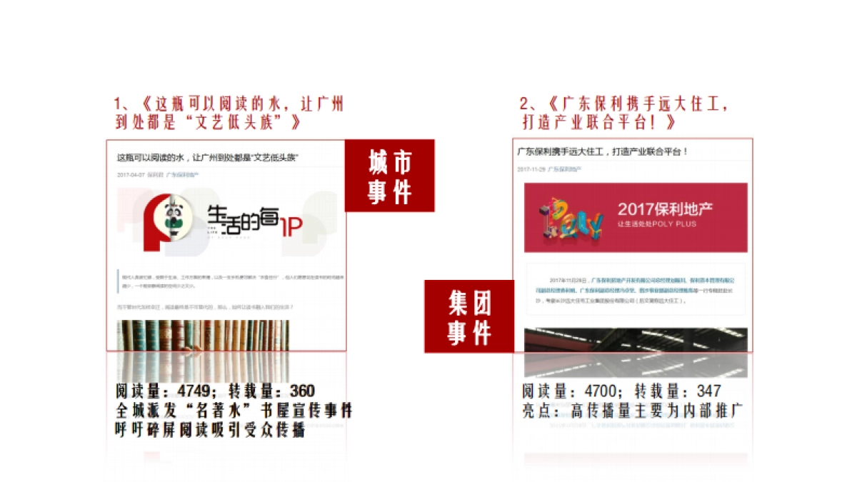 广州4A金燕达观-2018广东保利社会化营销全年案_第7页