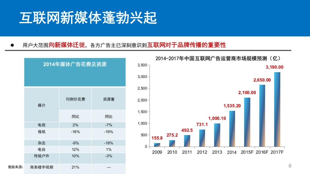 海尔热水器数字整合营销方案_第6页