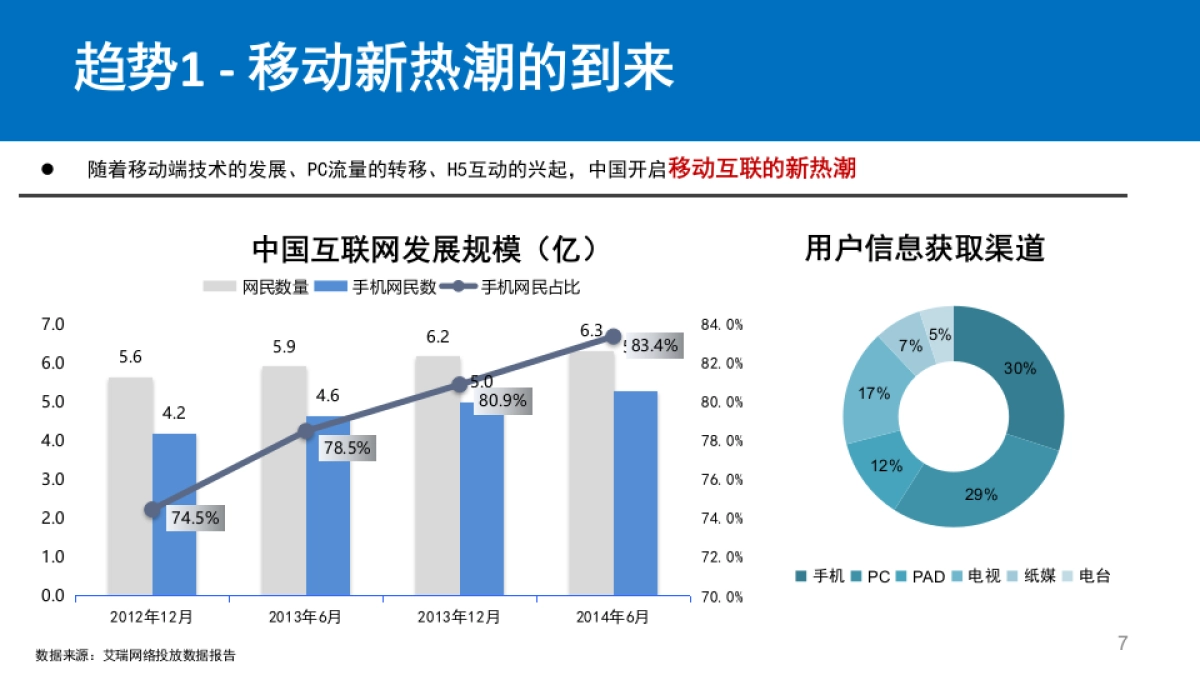 海尔热水器数字整合营销方案_第7页