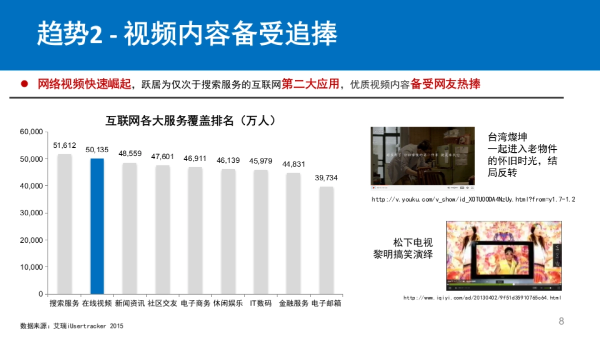 海尔热水器数字整合营销方案_第8页