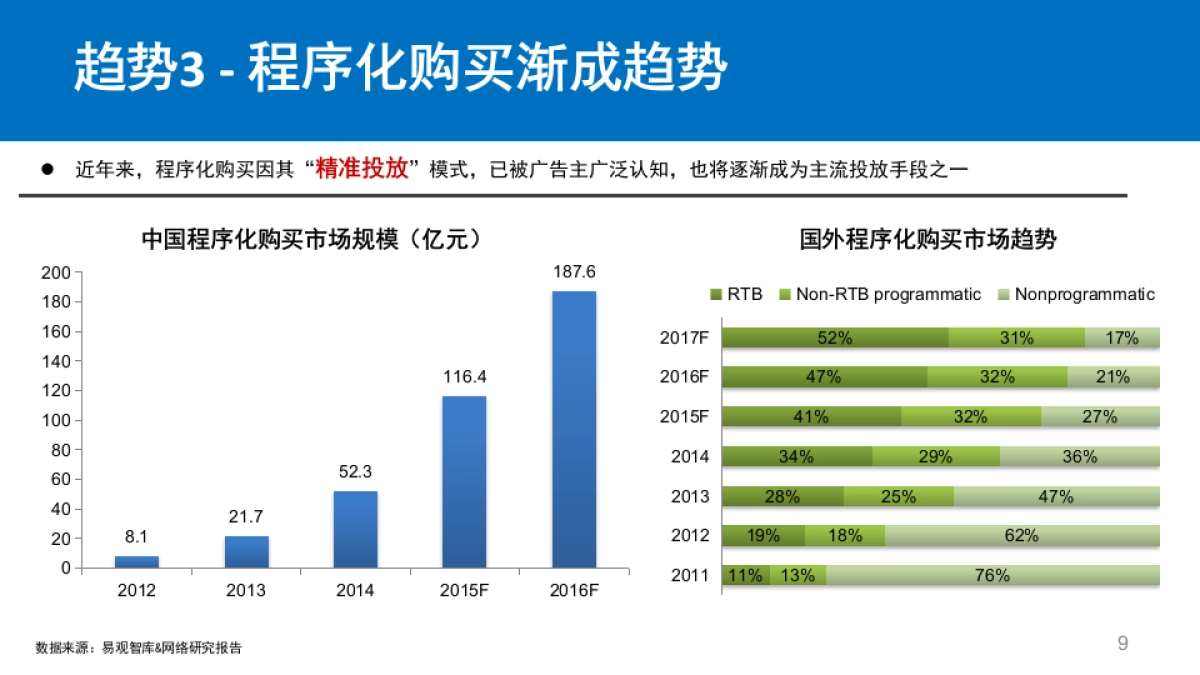 海尔热水器数字整合营销方案_第9页