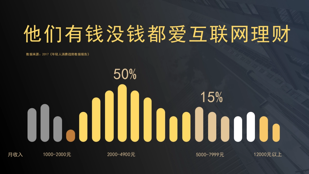 合盘理财x爱奇艺2018整合营销方案12.29_第7页