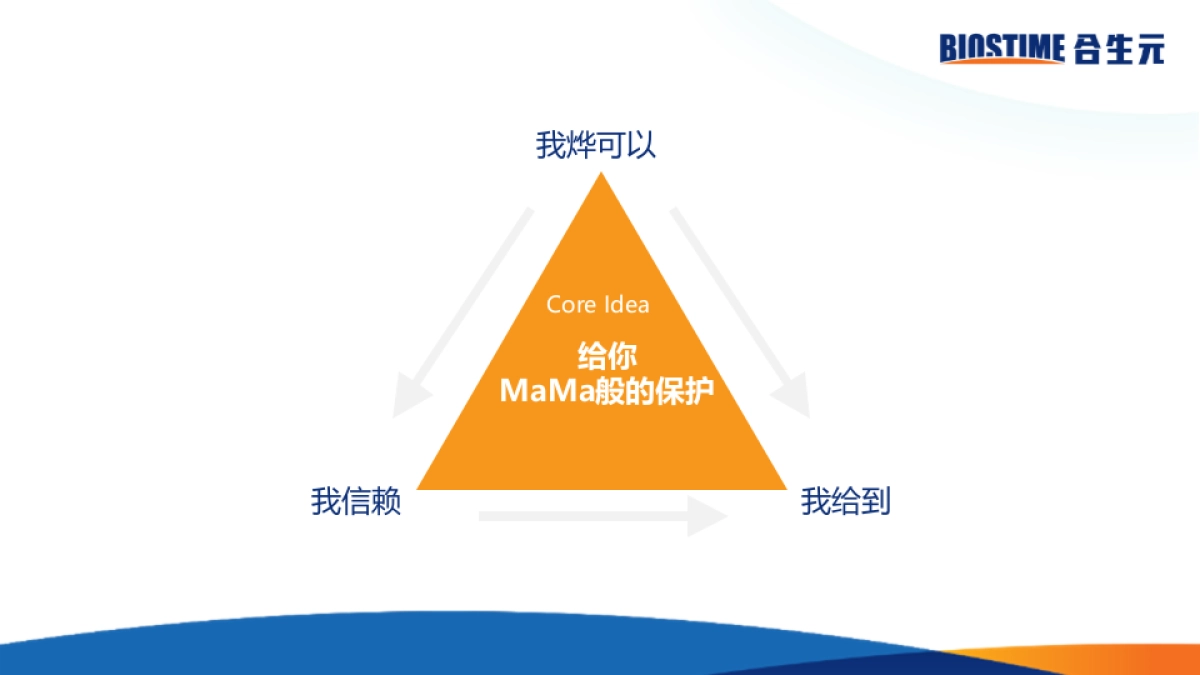 合生元2017数字营销- 0215FA_第7页