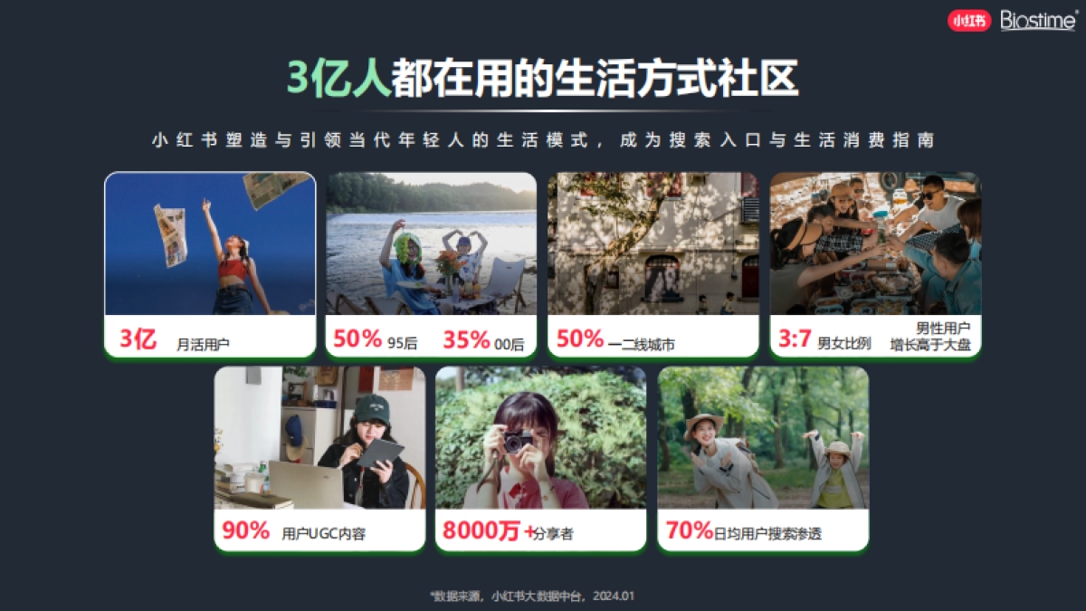 红书2024年母婴垂直行业营销机会点_第3页