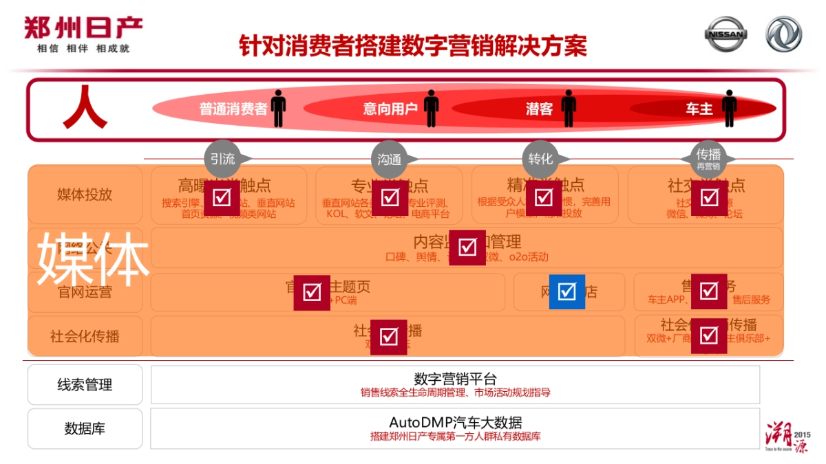 互联网+大浪潮背景下数字营销发展的现状与趋势_第3页
