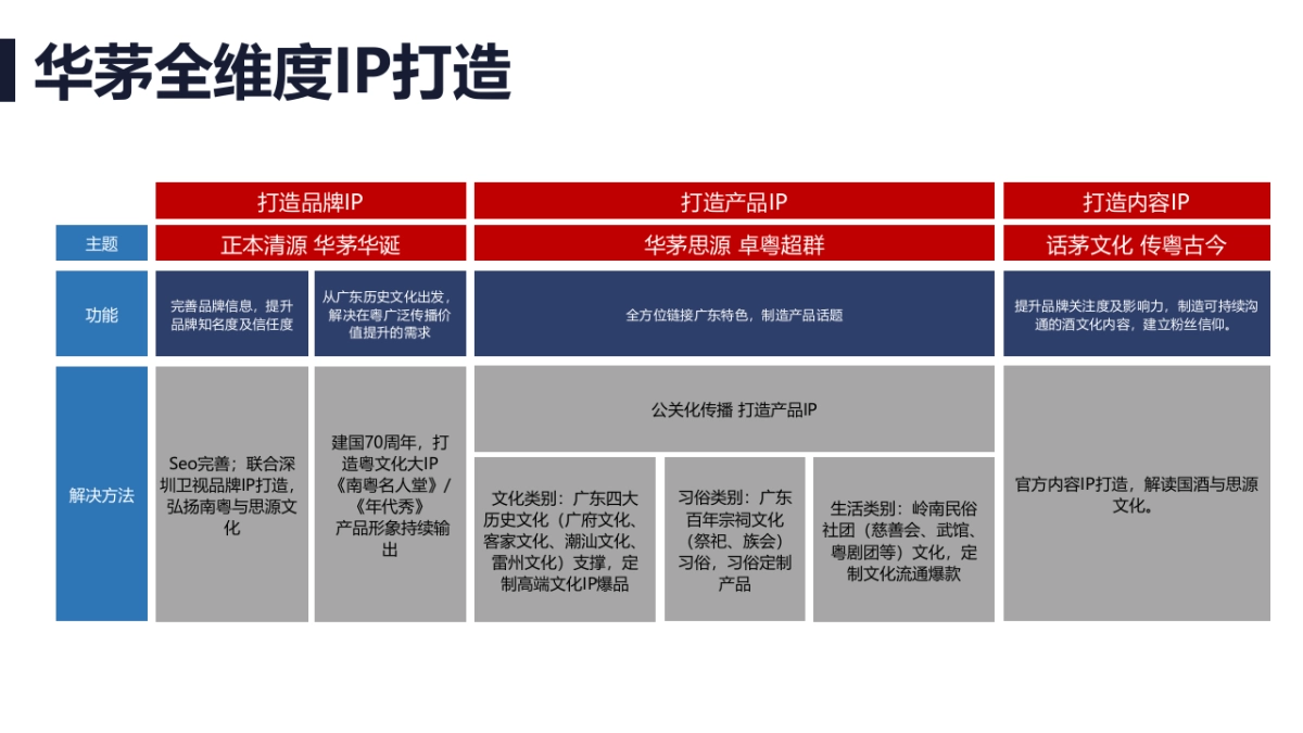 华茅2019 市场营销建议20190104V2_第8页