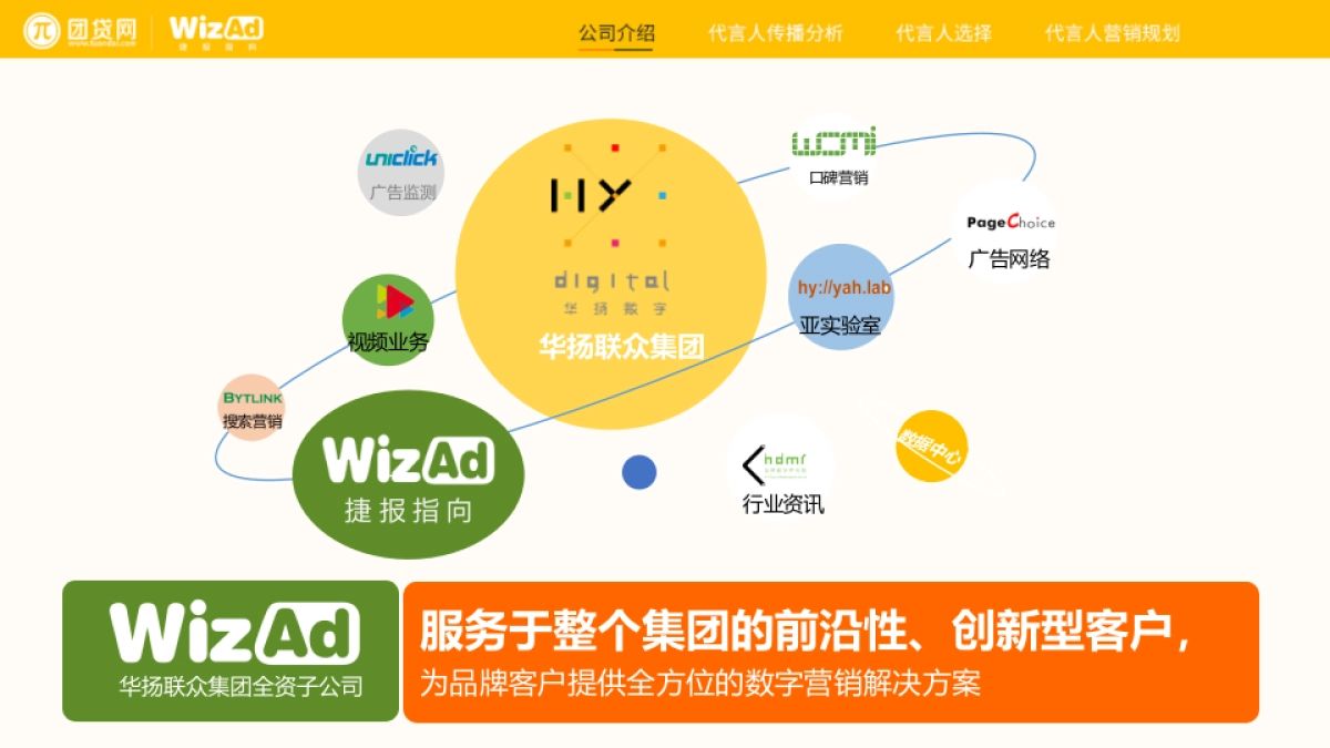 华扬联众-2017团贷网代言人营销方案_第7页