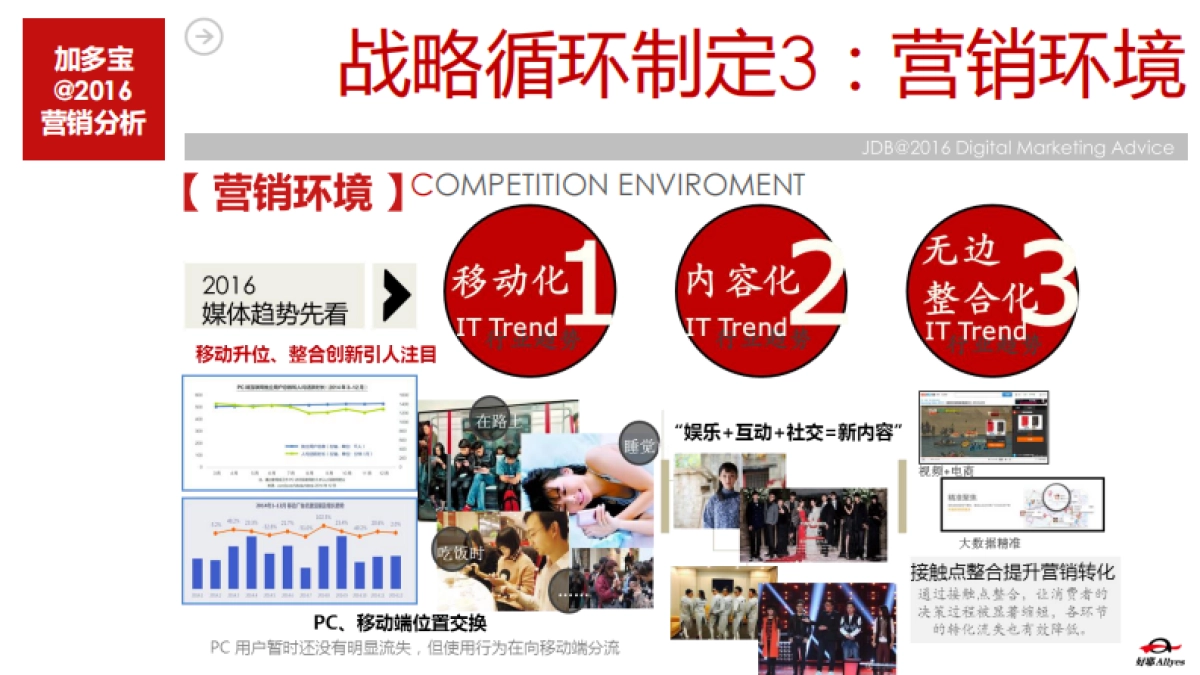 加多宝数字营销建议（好耶）_第10页