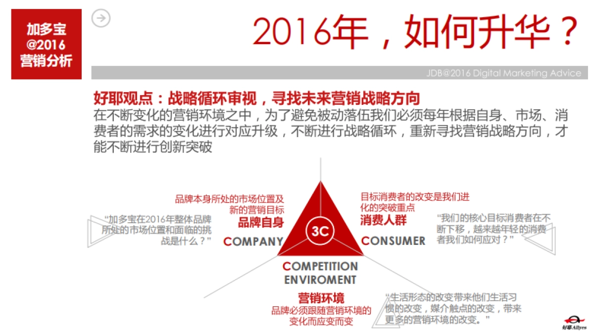 加多宝数字营销建议（好耶）_第4页