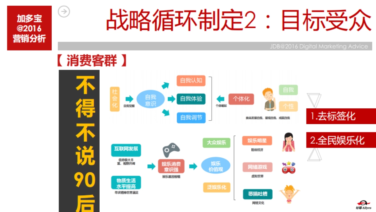 加多宝数字营销建议（好耶）_第7页