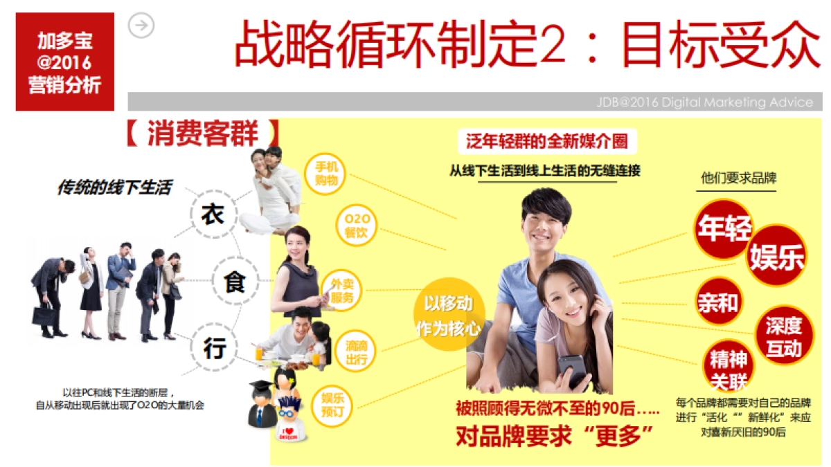 加多宝数字营销建议（好耶）_第9页