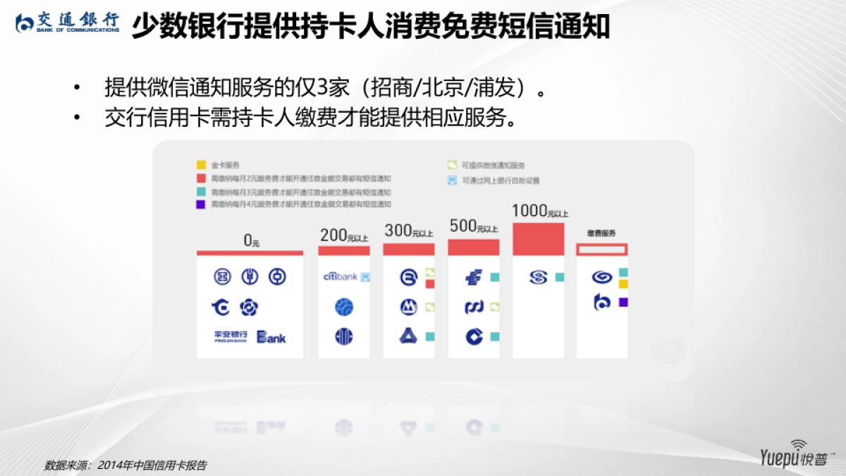 交通银行2015 数字营销年度提案_第10页